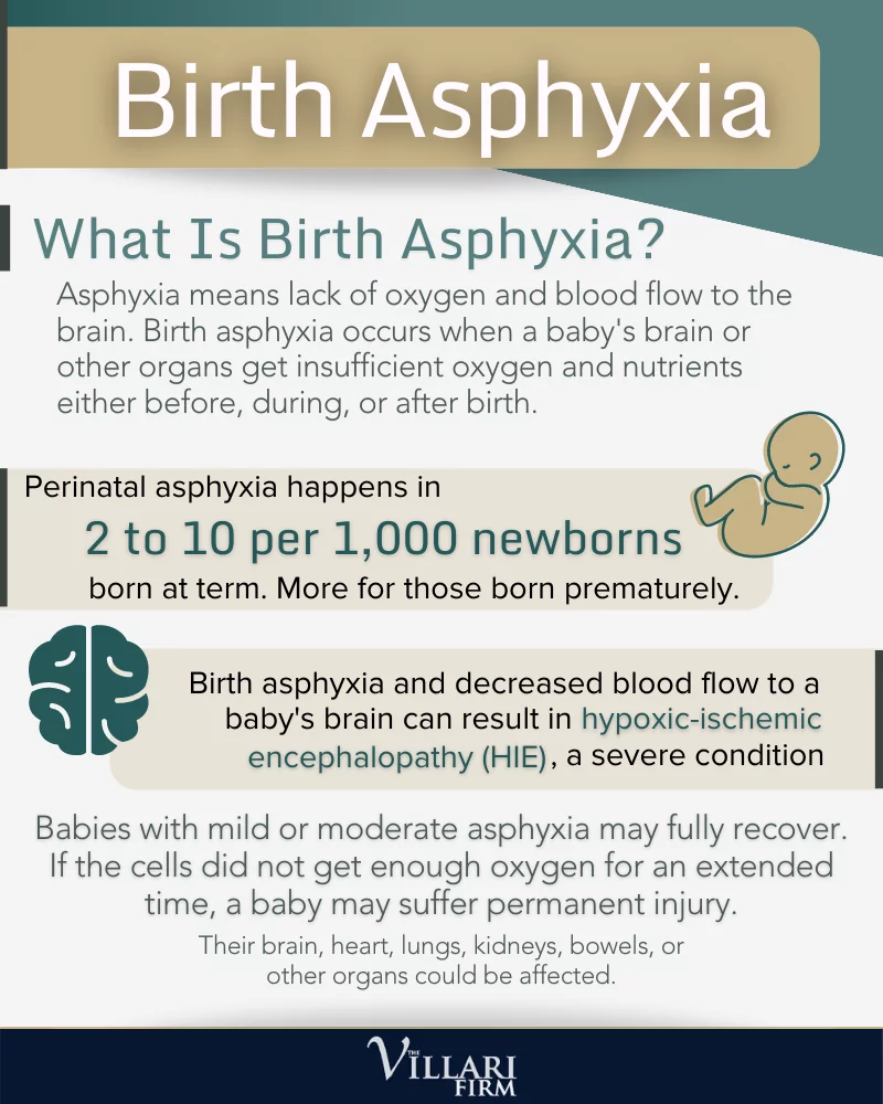 Birth Asphyxia infographic